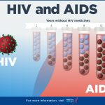 HIV-AIDS_Basics